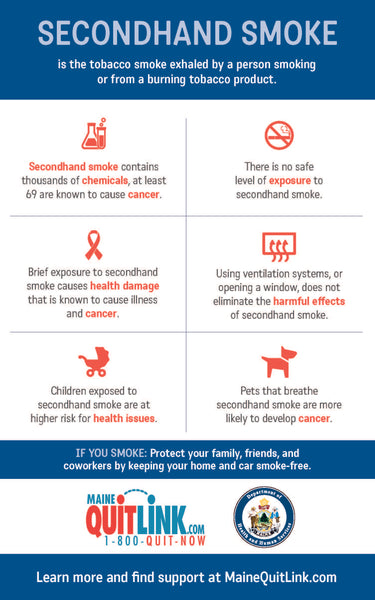 Secondhand Smoke Rack Card - Digital Download Only