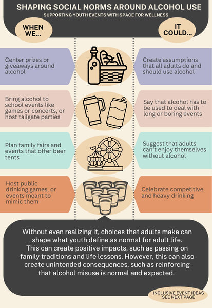 Shaping Social Norms Around Alcohol Use Digital Download