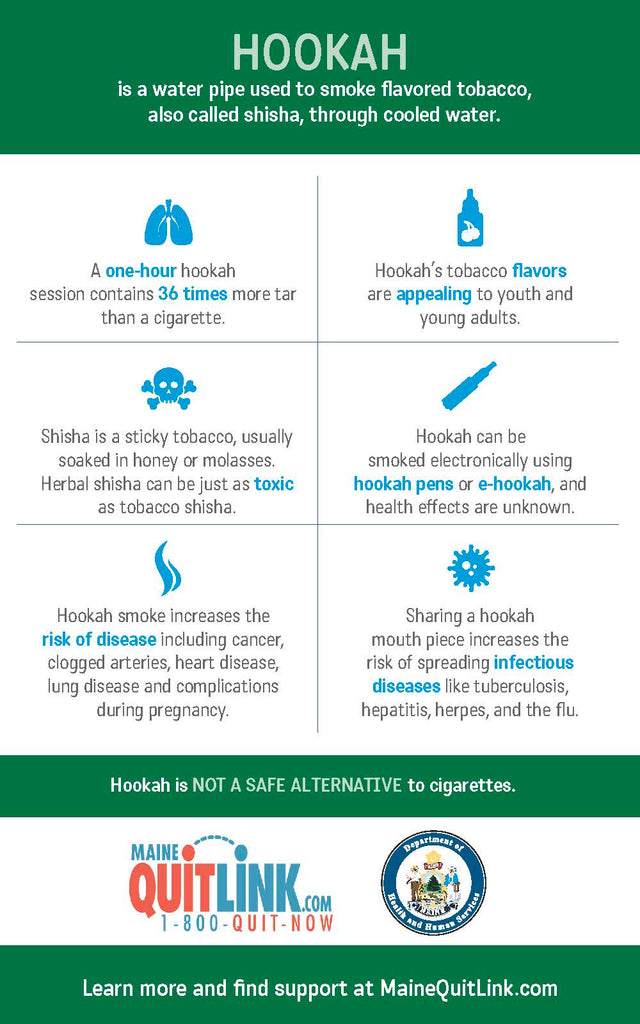 Hookah Rack Card - Digital Download Only