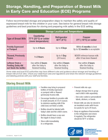 Storage, Handling, and Preparation of Breast Milk in Early Care and Education (ECE) Programs - (Digital Download)