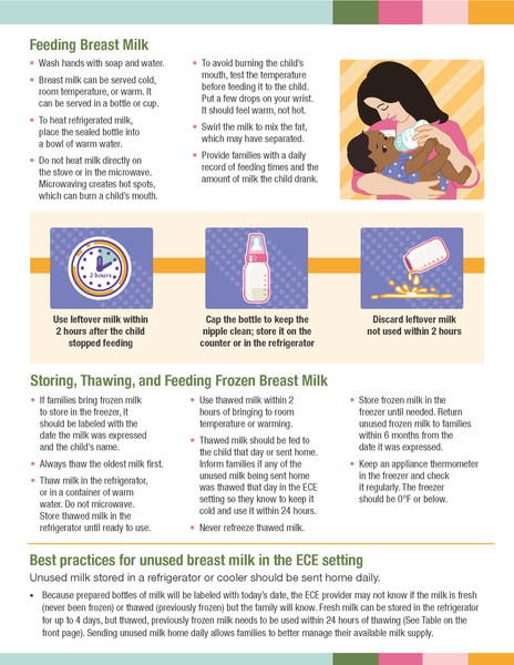 Storage, Handling, and Preparation of Breast Milk in Early Care and Ed ...