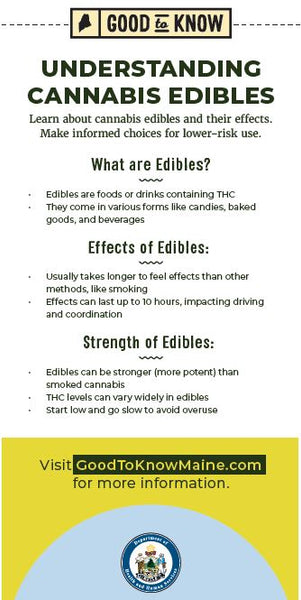 Understanding Cannabis Edibles Rack Card