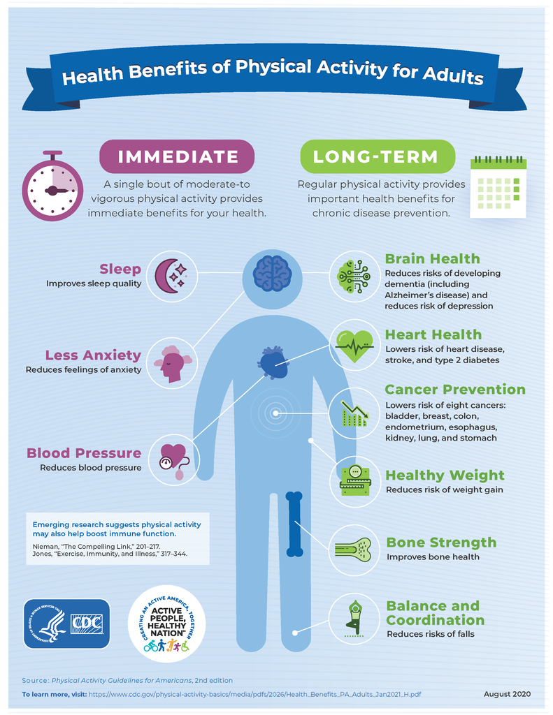 Health Benefits of Physical Activity for Adults - (Digital Download)