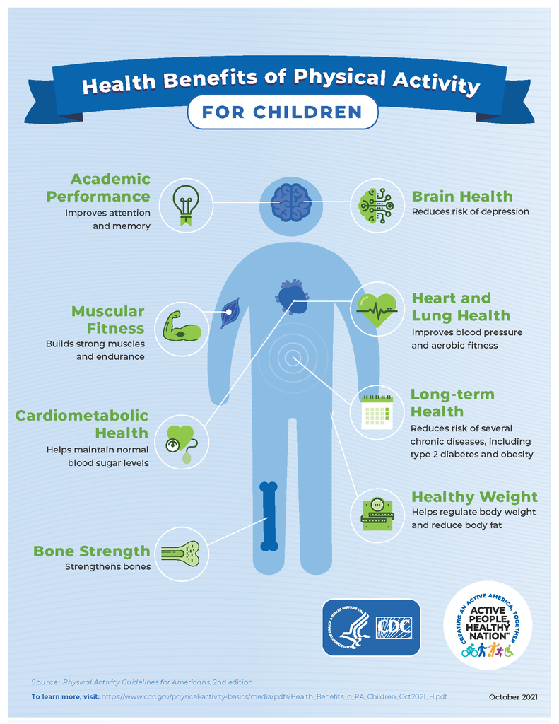 Health Benefits of Physical Activity for Children - (Digital Download)