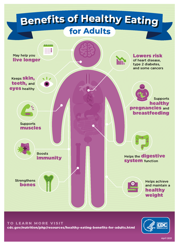 Benefits of Healthy Eating for Adults - (Digital Download)