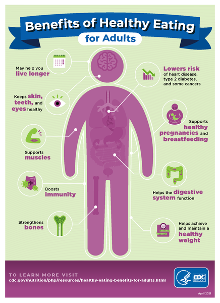 Benefits of Healthy Eating for Adults - (Digital Download)