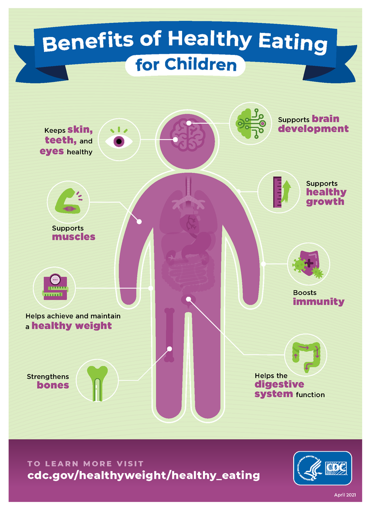Benefits of Healthy Eating for Children - (Digital Download)