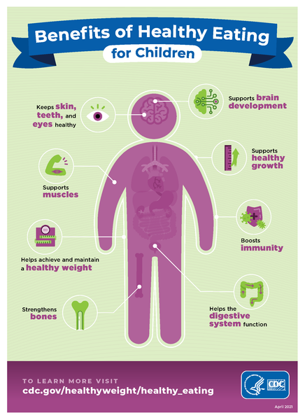 Benefits of Healthy Eating for Children - (Digital Download)