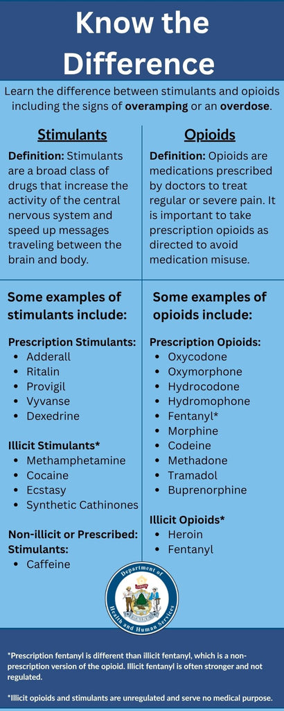 Know the Difference: Overamping VS Overdosing