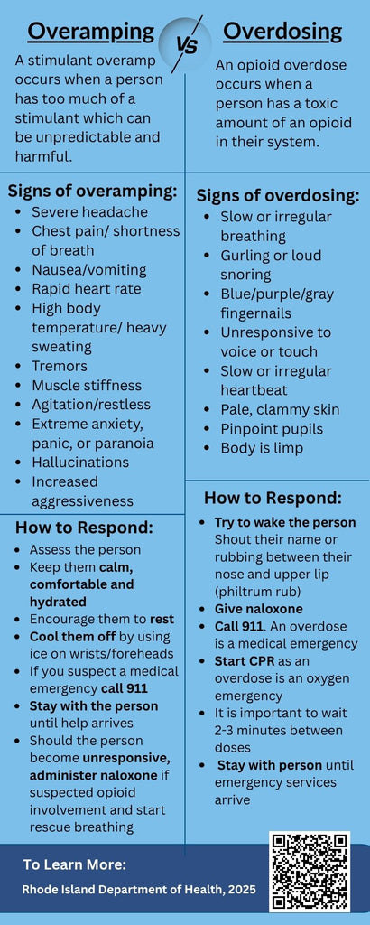 Know the Difference: Overamping VS Overdosing – Maine Prevention Store