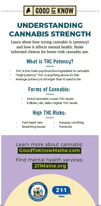 Understanding Cannabis Strength Rack Card