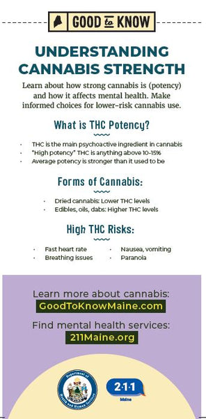 Understanding Cannabis Strength Rack Card
