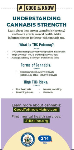 Understanding Cannabis Strength Rack Card