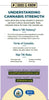Understanding Cannabis Strength Rack Card