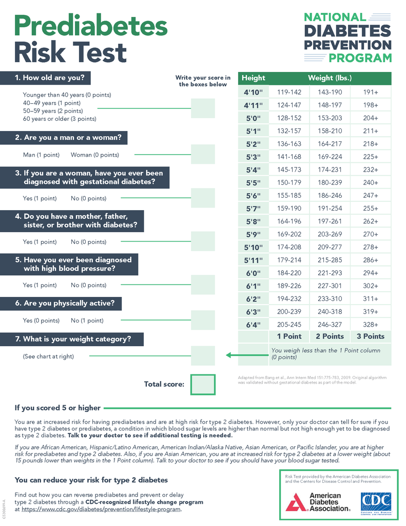 Prediabetes Risk Test (Digital Download)