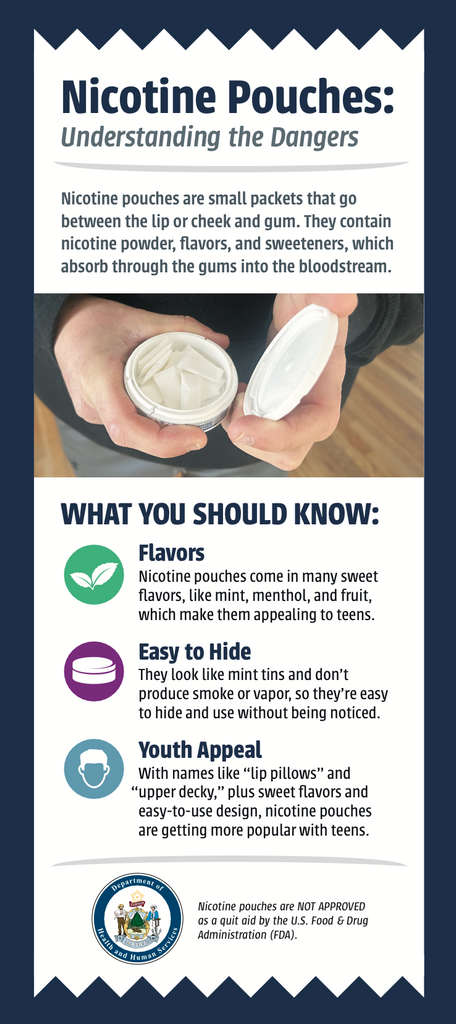 Nicotine Pouches: Understand the Dangers