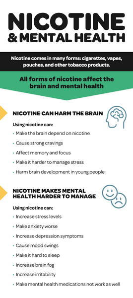 Nicotine & Mental Health