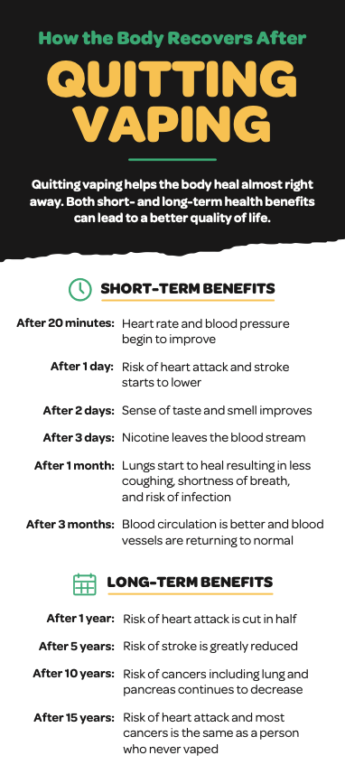 How the Body Recovers After Quitting Vaping