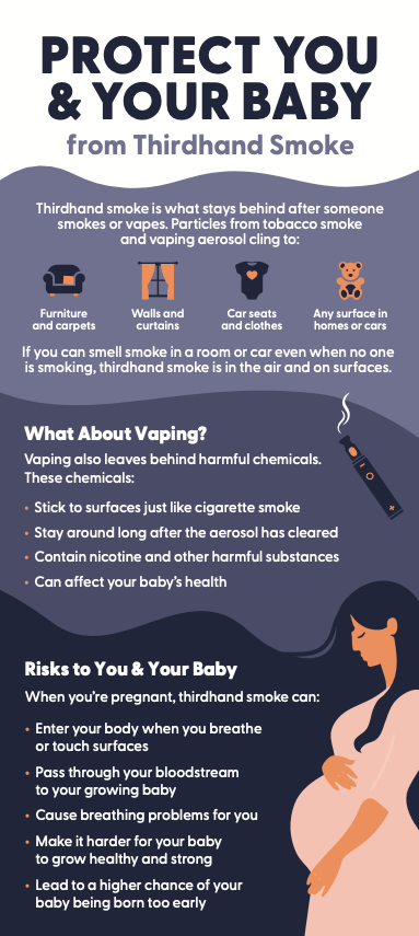 Thirdhand Smoke & Pregnancy