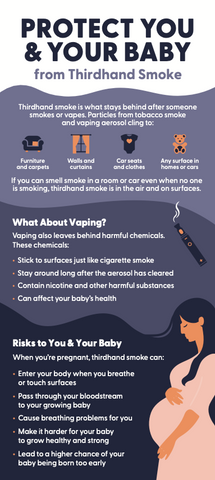 Thirdhand Smoke & Pregnancy