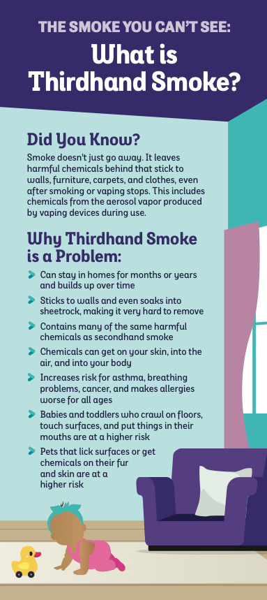Thirdhand Smoke in the Home