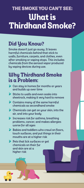 Thirdhand Smoke in the Home