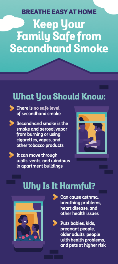 Secondhand Smoke in the Home