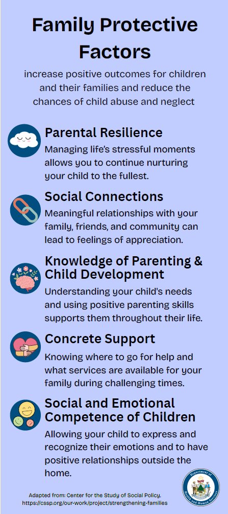 Family Protective Factors Rack Card (Digital Download)