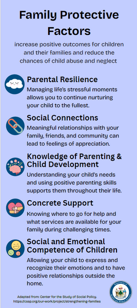 Family Protective Factors Rack Card (Digital Download)
