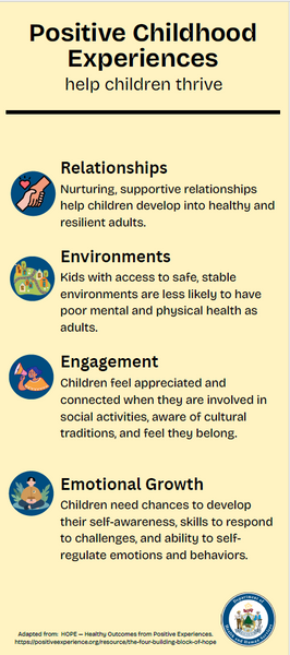 Positive Childhood Experiences: Help Children Thrive Rack Card (Digital Download)