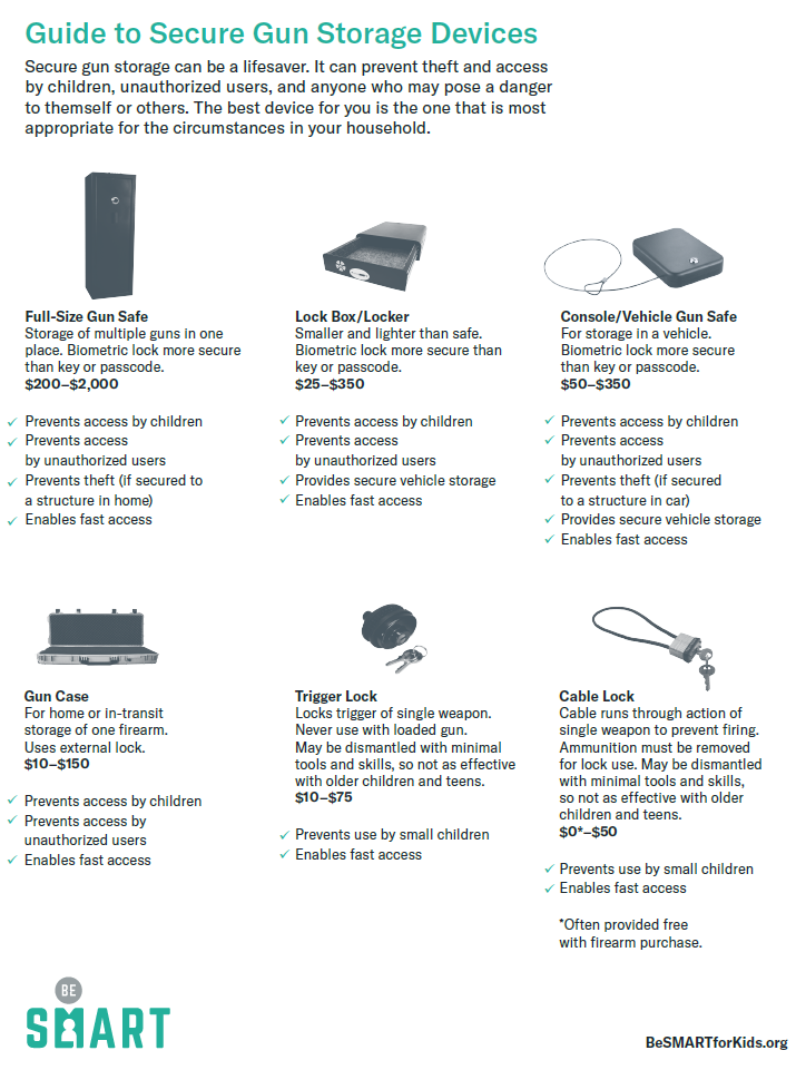 Be SMART Guide to Secure Gun Storage Devices (Digital Download)