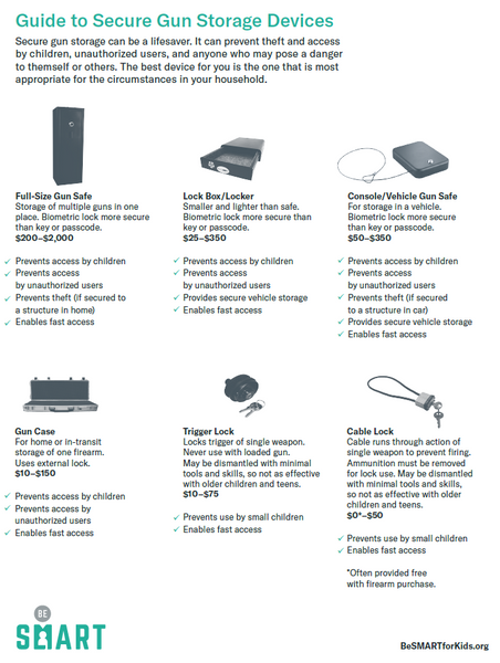 Be SMART Guide to Secure Gun Storage Devices (Digital Download)