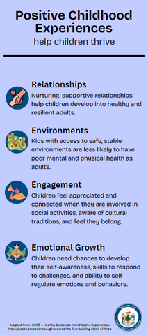 Positive Childhood Experiences and Family Protective Factors Rack Card (Print Copy)