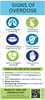 Signs of an Over Dose Rack Card - Digital Download