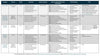 Maine CDC School Health Resources and Lessons