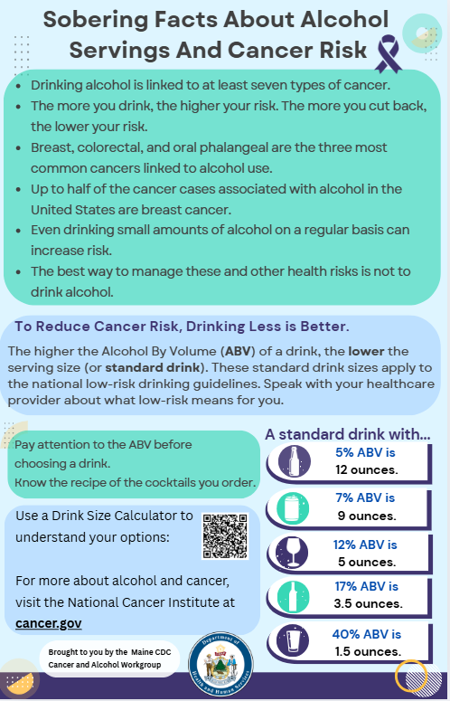 Sobering Facts About Alcohol