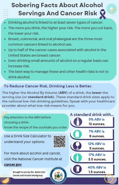 Sobering Facts About Alcohol