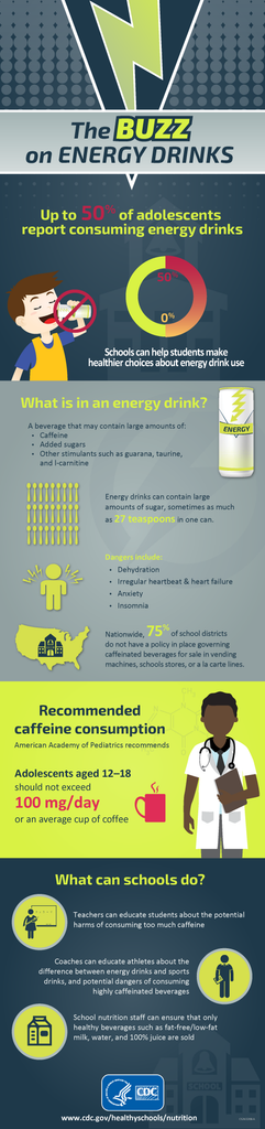 The Buzz on Energy Drinks Infographic - (Digital Download)