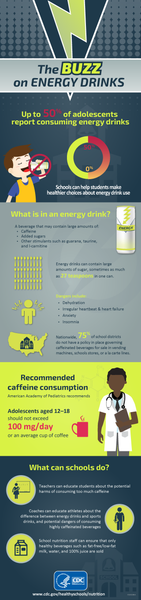 The Buzz on Energy Drinks Infographic - (Digital Download)