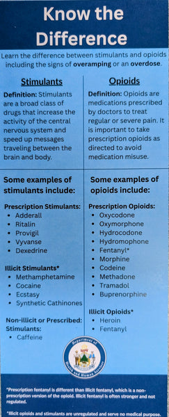 Know the Difference: Overamping VS Overdosing