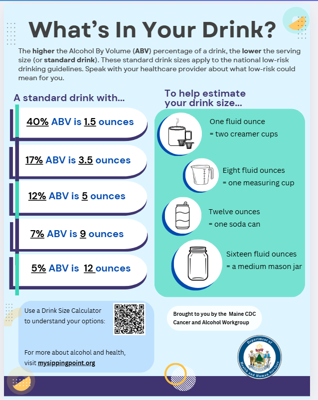 What's in Your Drink