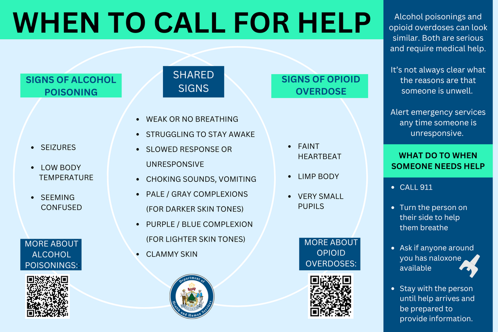 When To Call For Help When to Call for Help post card – Maine Prevention Store