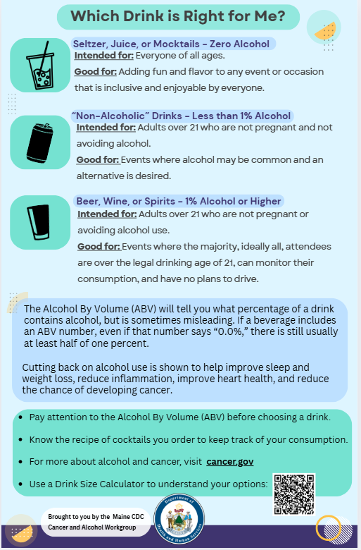 Which Drink is Right for me?