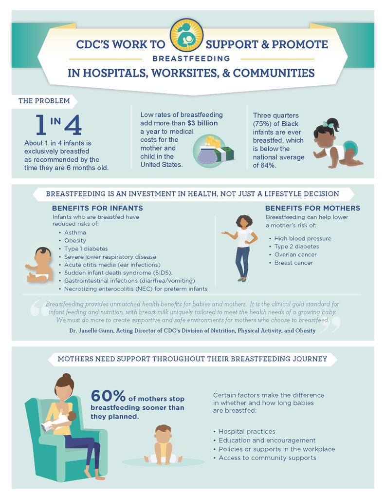 CDC's Work to Support & Promote Breastfeeding in Hospitals, Worksites, & Communities - (Digital Download)