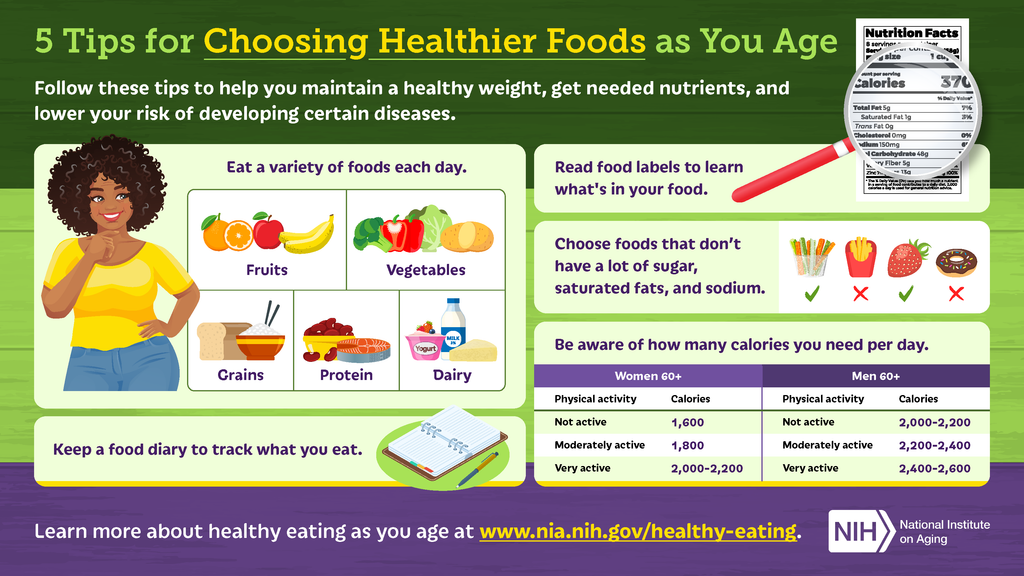 5 Tips for Choosing Healthier Foods as You Age - (Digital Download)