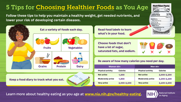 5 Tips for Choosing Healthier Foods as You Age - (Digital Download)