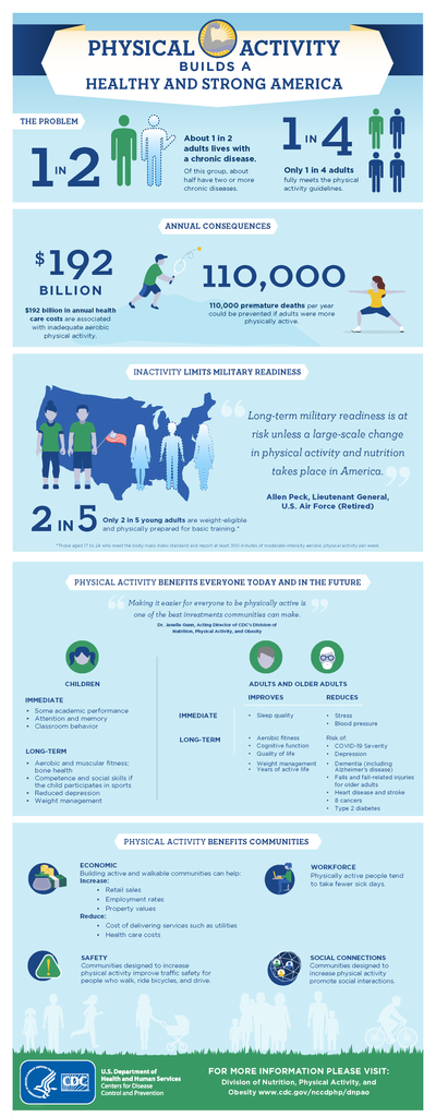 Physical Activity Builds a Healthy and Strong America - (Digital Download)