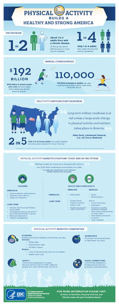 Physical Activity Builds a Healthy and Strong America - (Digital Download)