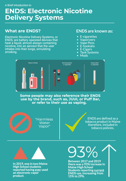 ENDS: Electronic Nicotine Delivery Systems Digital Download