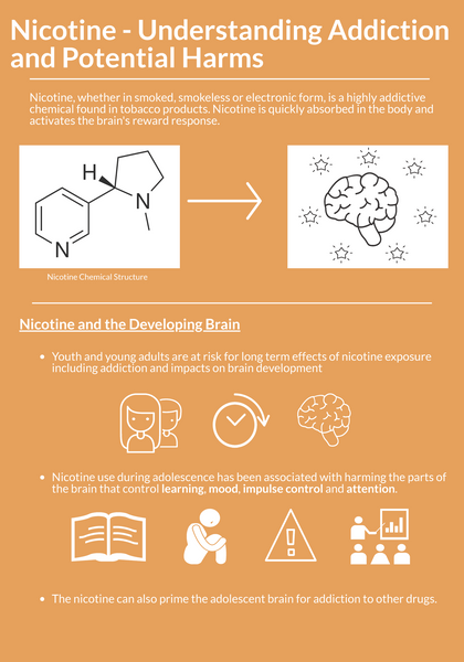 Nicotine - Understanding Addiction and Potential Harms - Digital Only